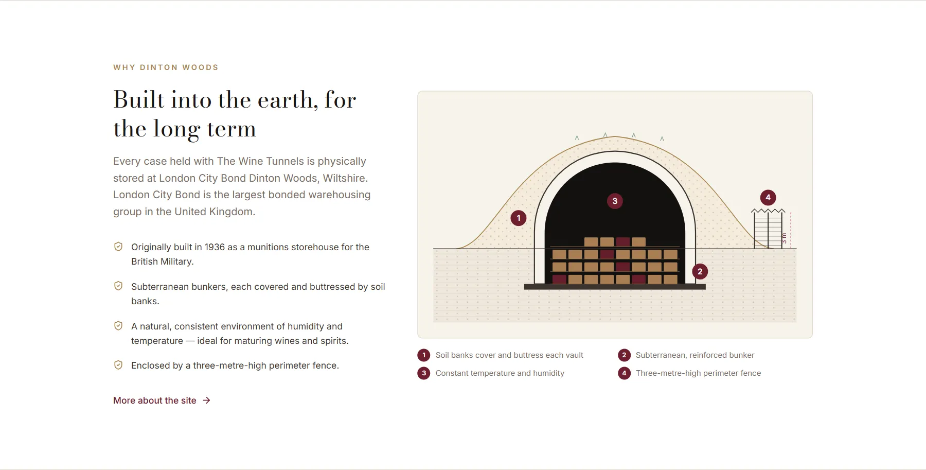 The Wine Tunnels section 'Built into the earth, for the long term', with a diagram of an earth-banked vault