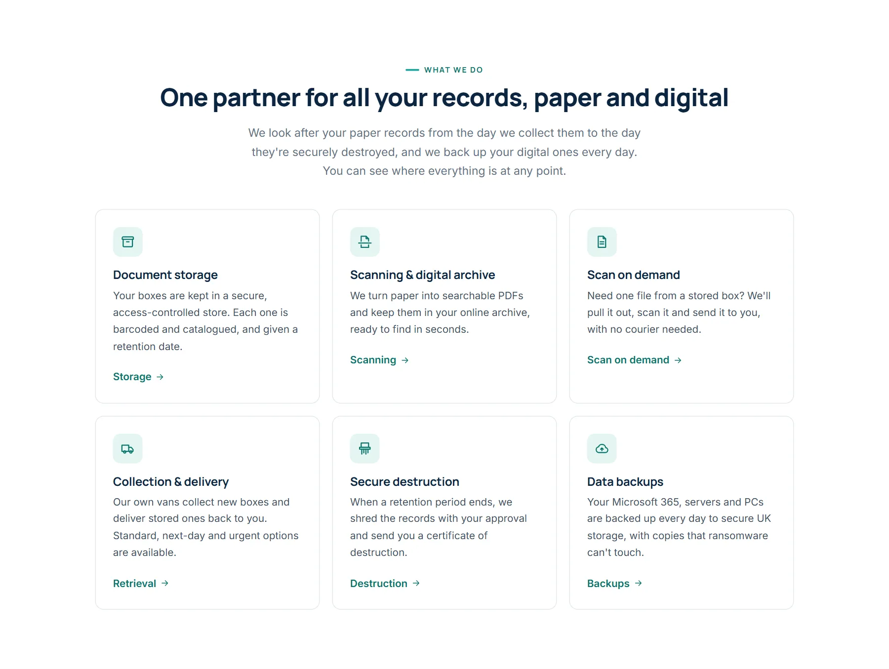 The WeArchive services: document storage, scanning, scan on demand, collection and delivery, secure destruction and data backups